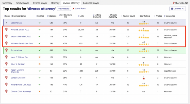 BrightLocal Competitor Analysis