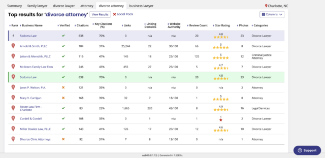 BrightLocal Competitor Analysis Tool