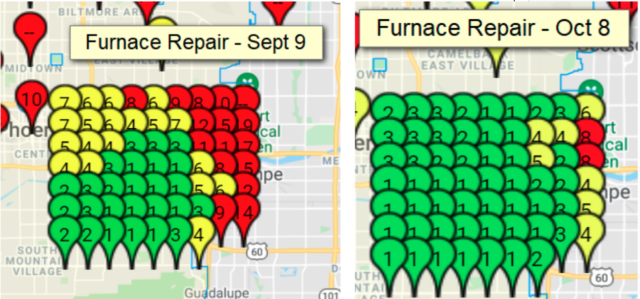 Geo ranking grid showing rankings for "furnace repair" on September 8 vs October 8th - rankings went up a lot.