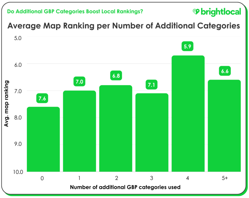 All Avg. Map Rankings