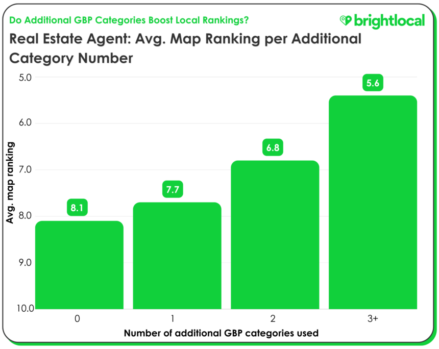 Real Estate Agent Map Rankings