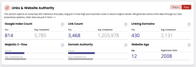 Links and Site Authority