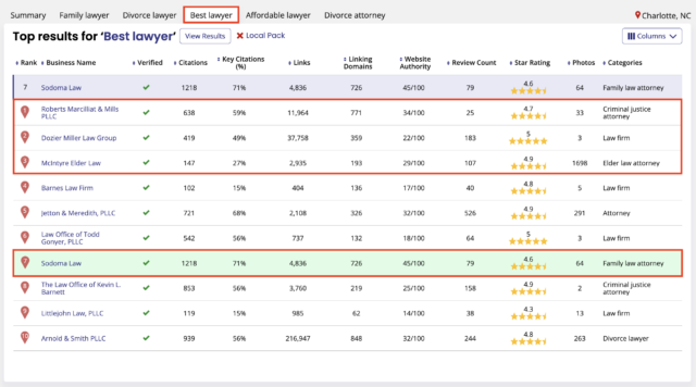Search Term Competitor Analysis