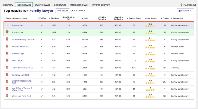 Competitor Analysis Using Keywords