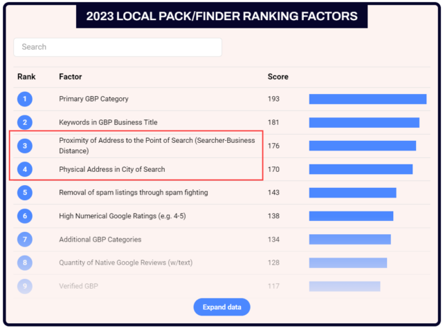 2023 Local Pack/Finder Ranking Factors