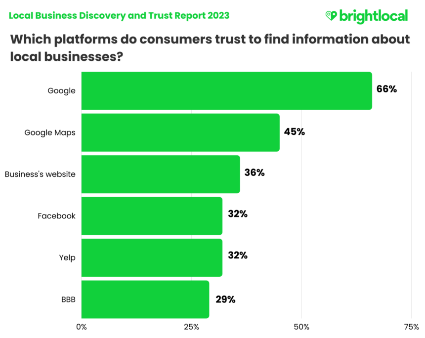 Q1 Platforms