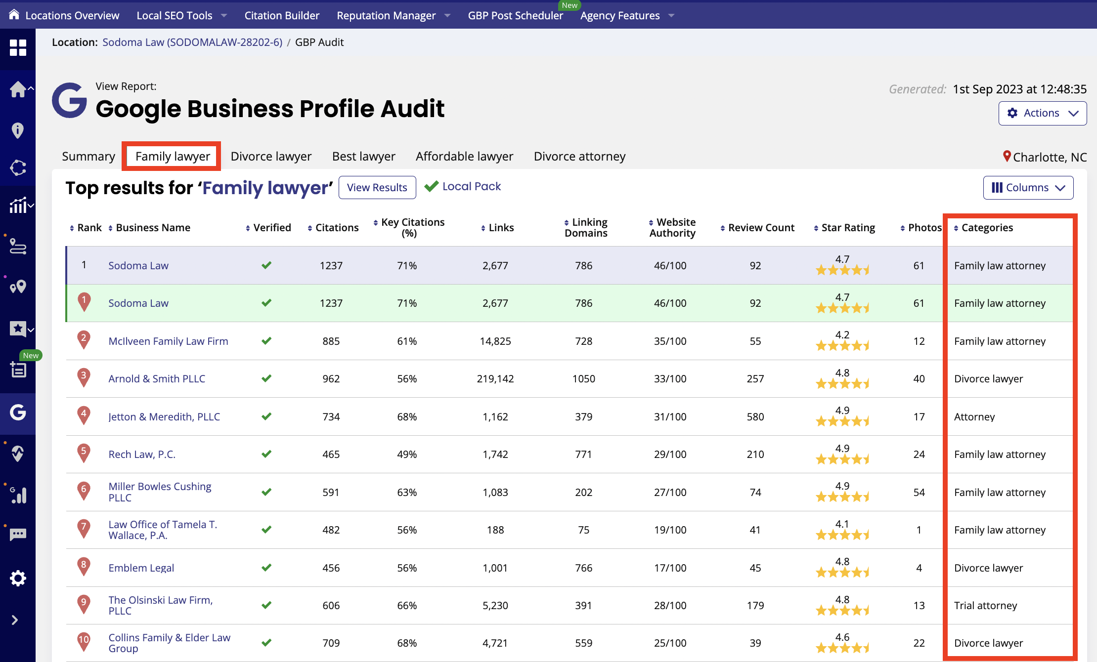 GBP Audit