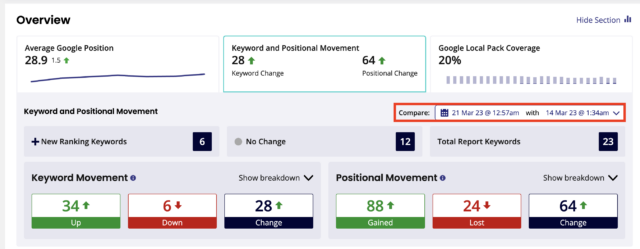 How to Create Effective Client Reports with BrightLocal - Historical Data