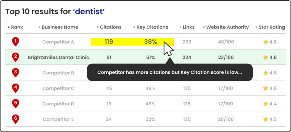 02 Benchmarkvsthecompetition