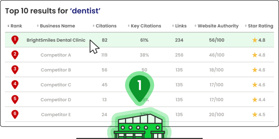 03 Outrankyourcompetitorseverywhere