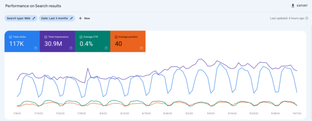 5 Gsc Main Metrics