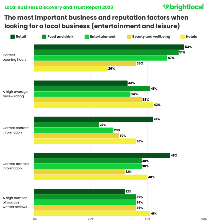 Final Q8 Industry Pt1