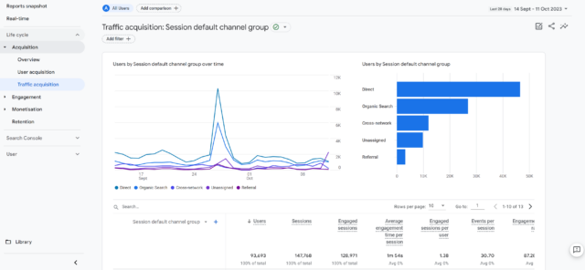 Bl Blog 6 - Getting Started with GA4 for Local SEO