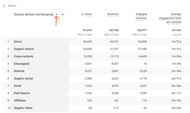 Bl Blog 7 - Getting Started with GA4 for Local SEO