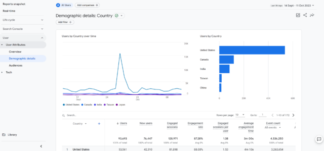 Bl Blog 9 - Getting Started with GA4 for Local SEO