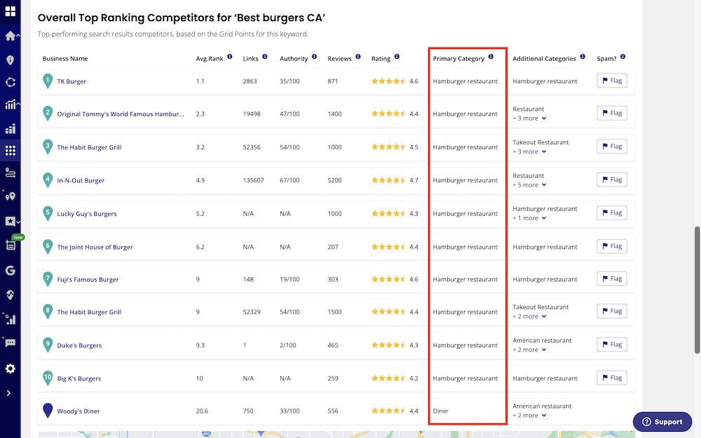 Primary category Local Search Grid