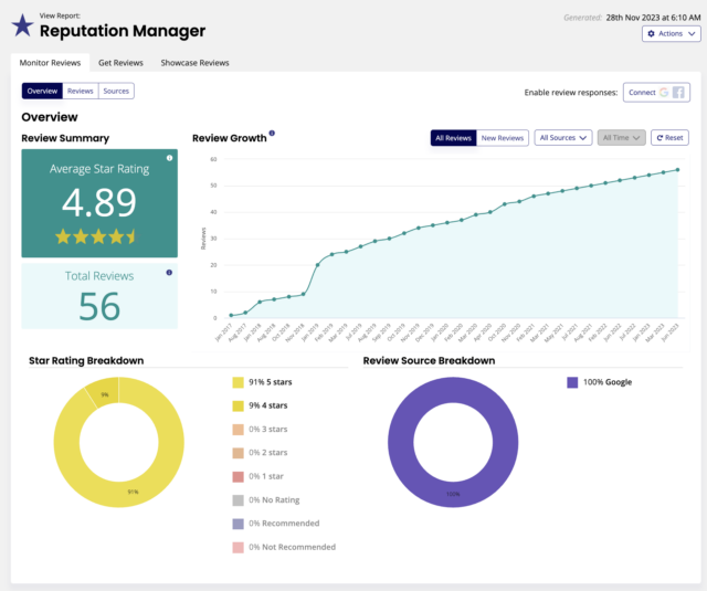 Reputation Manager - Monitor Reviews