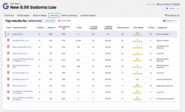 Local SEO for Lawyers - BrightLocal Google Business Profile Audit