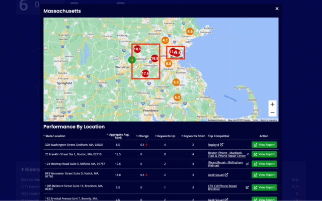 How to Use BrightLocal for Multi-location Businesses - BrightLocal Horizon Performance by Location