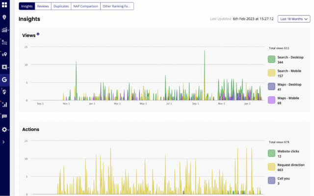 How to Use BrightLocal for Multi-location Businesses - Google Business Profile Audit Insights