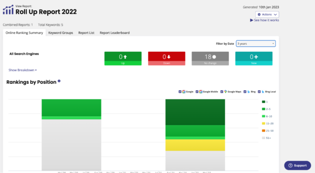 How to Use BrightLocal for Multi-location Businesses - Rank Tracker Rollup Report