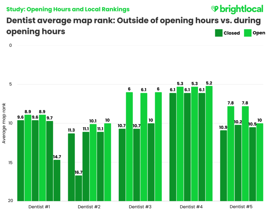 Final Dentist Rankings