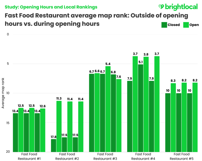 Final Fast Food Rankings