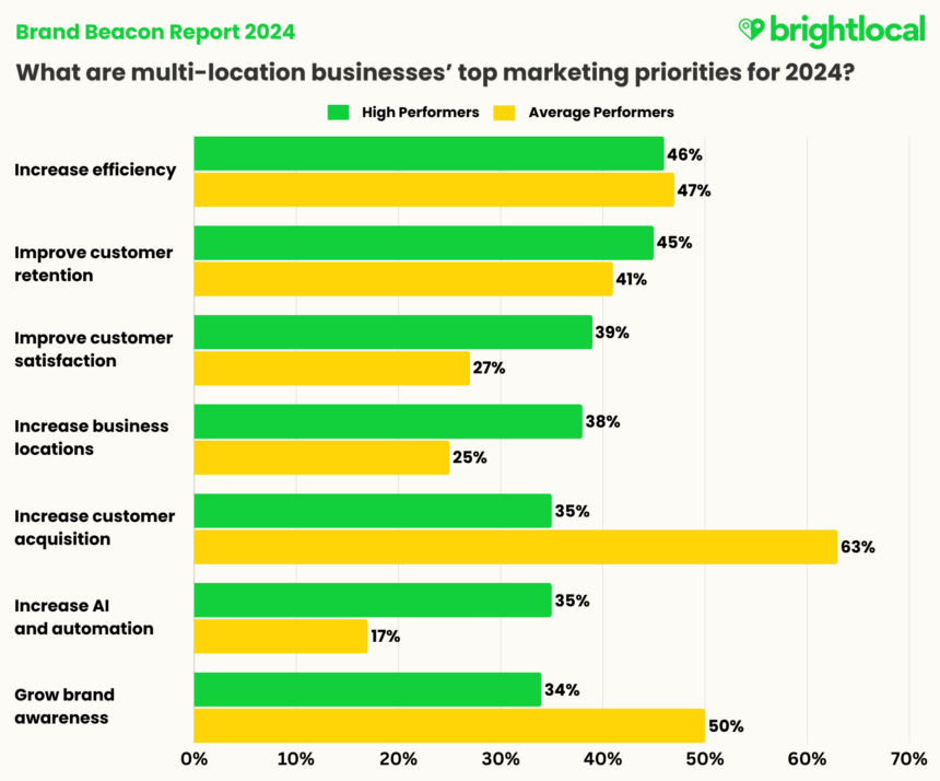 Final Top Priorities For 2024