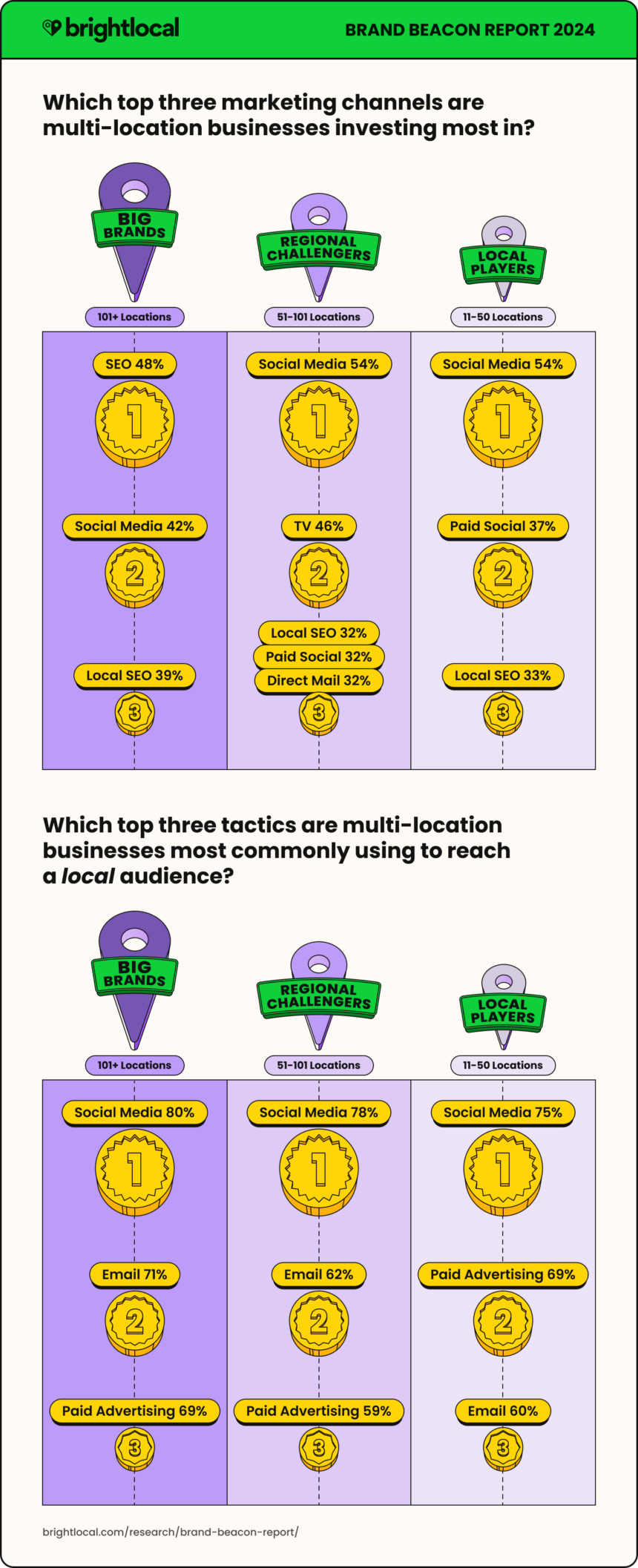 Global Brands, Local Presence: Striking a Balance - Nano Tools for