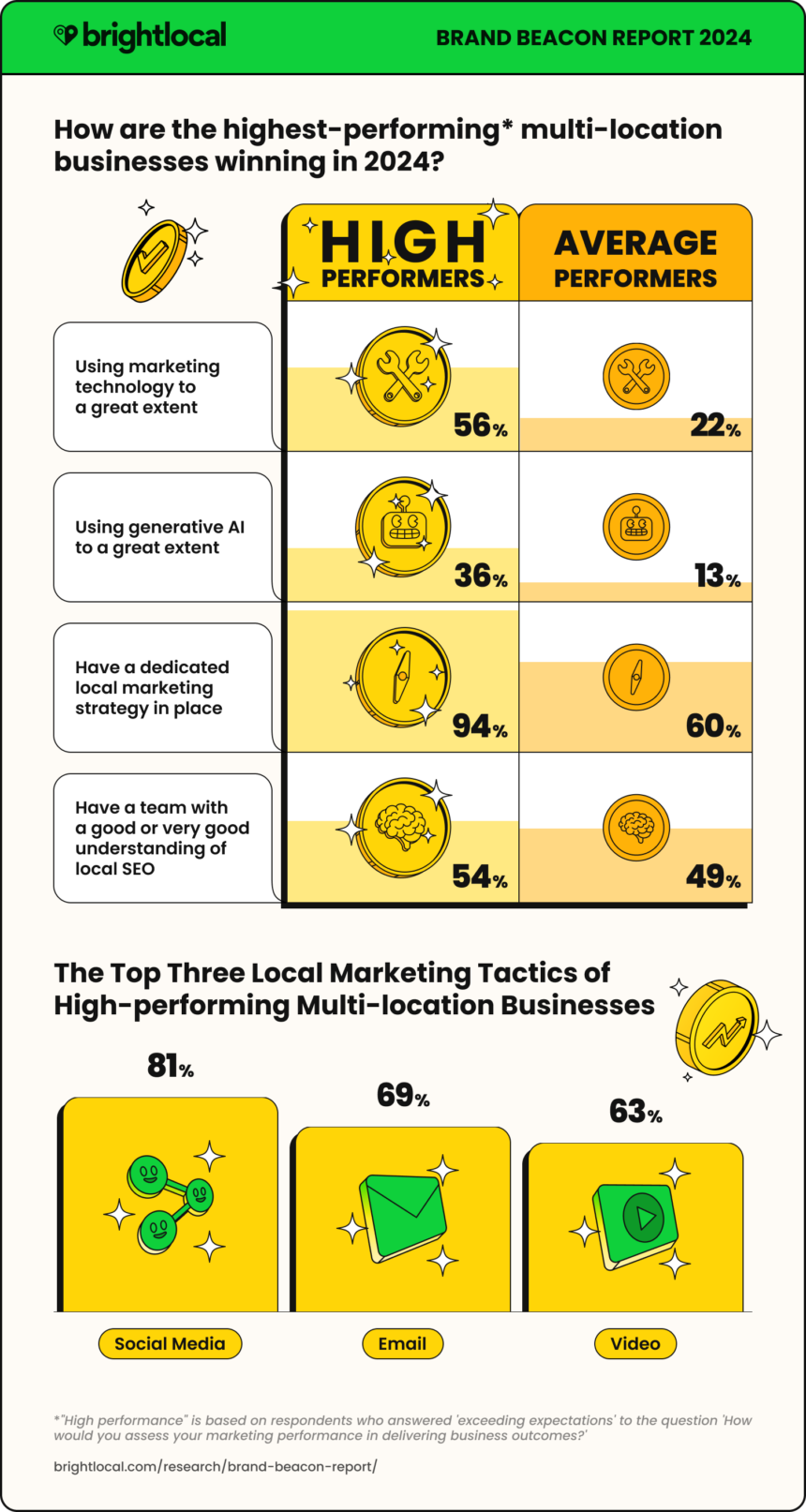 Infographic Bbr Benchmarks