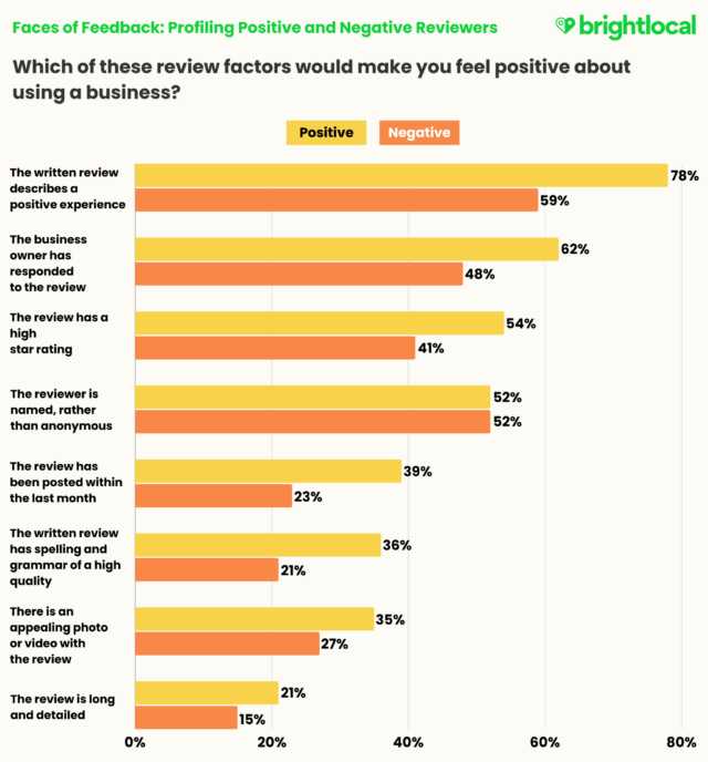 Faces Of Feedback Positive Factors
