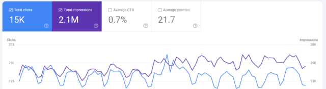 Example of Google data