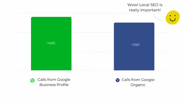 Call Comparison